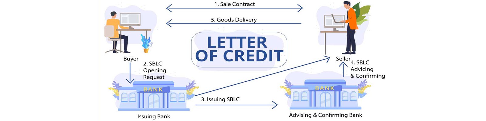 Life @ Authentic Financial Services 